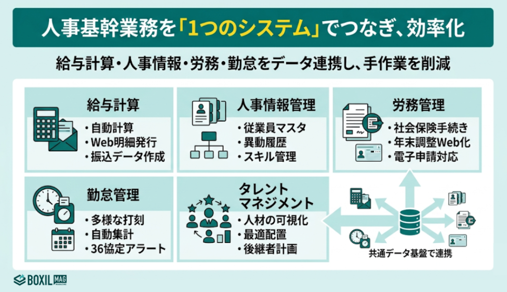 人事給与システムの主な機能・できること