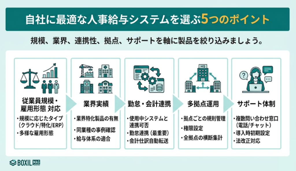 人事給与システムの選び方