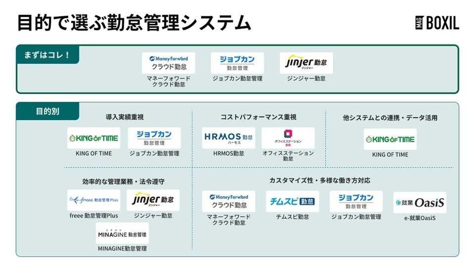 目的別システムの画像