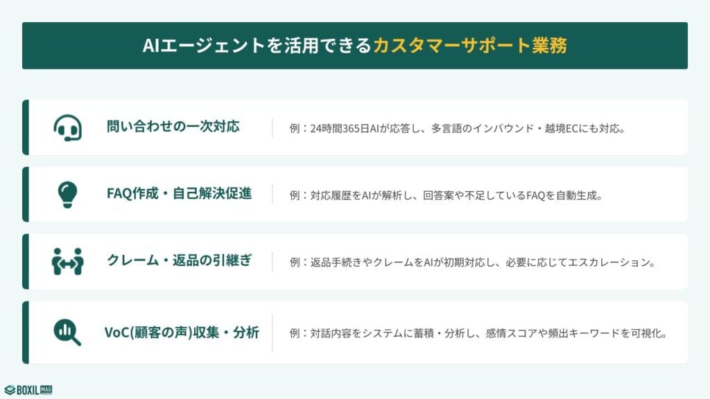 AIエージェントを活用できるカスタマーサポート業務