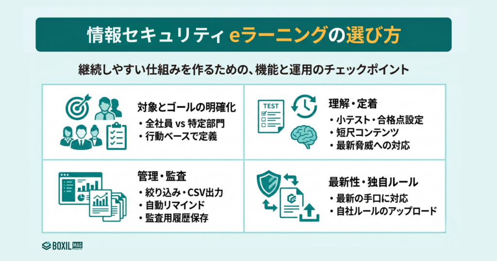 情報セキュリティ研修向けeラーニングの選び方