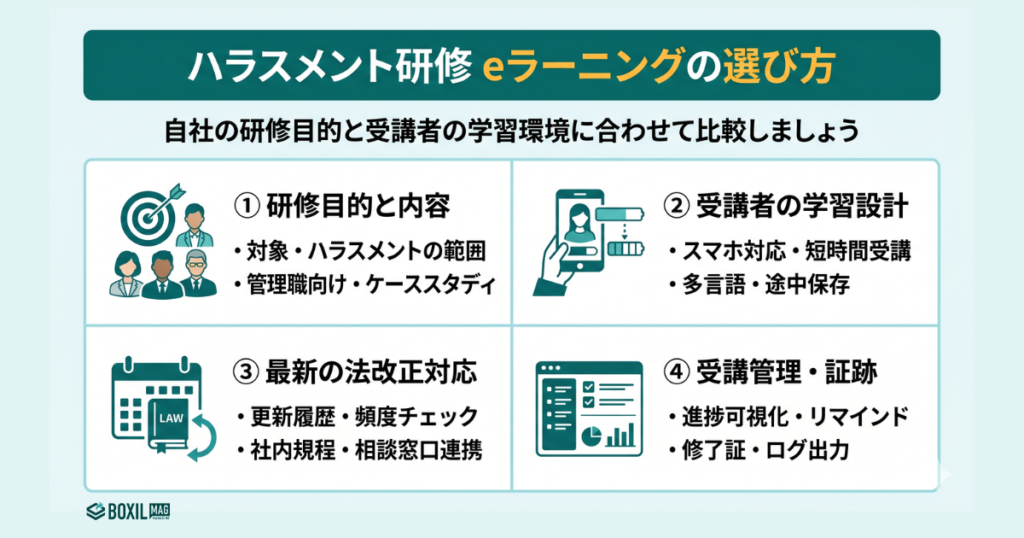 ハラスメント研修向けeラーニングの選び方