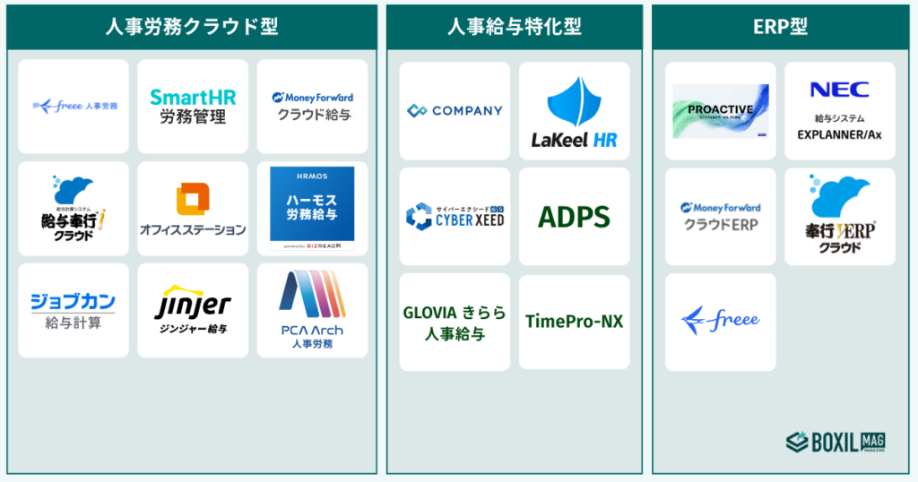 人事給与システムの種類