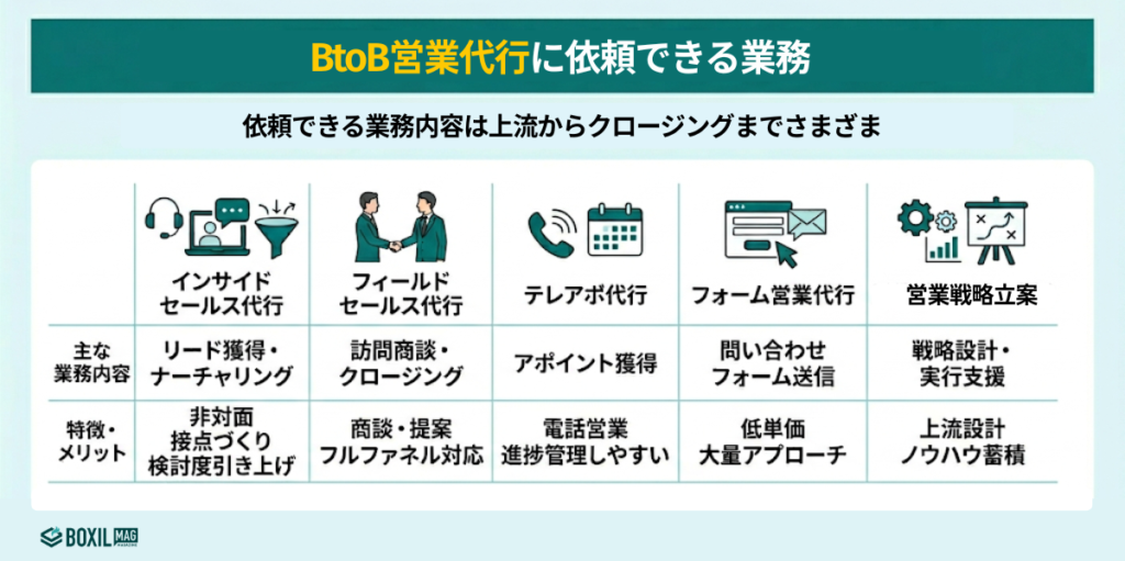 BtoB向け営業代行へ委託できる業務内容