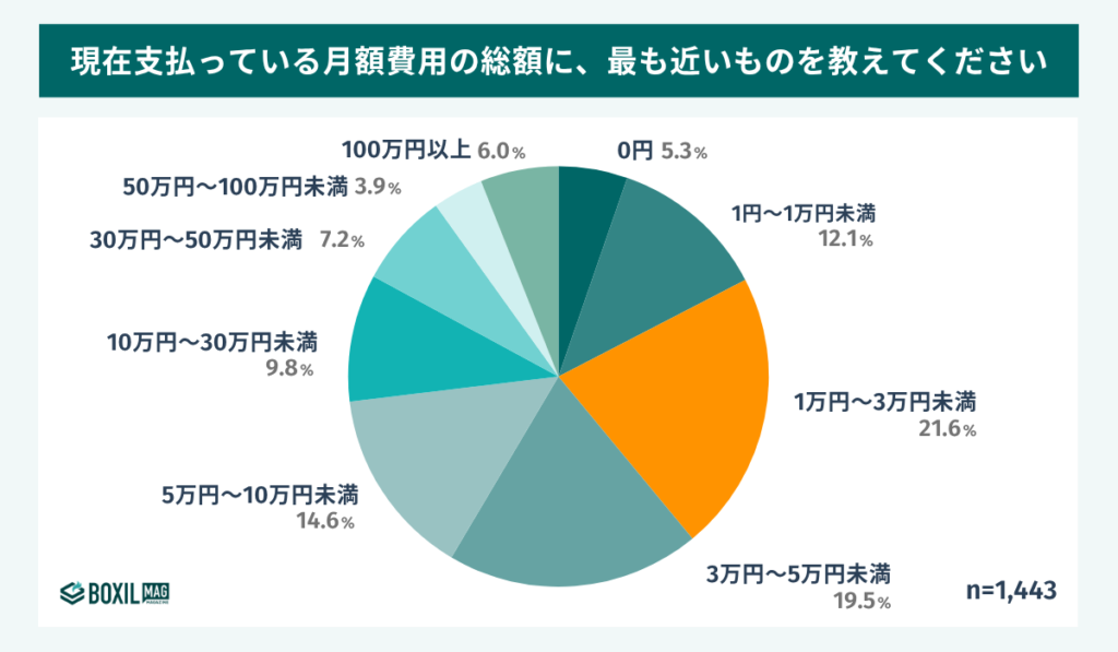 経費精算システムの月額費用