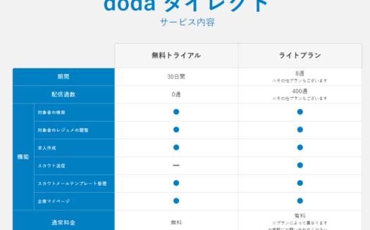 doda ダイレクトのUI画面
