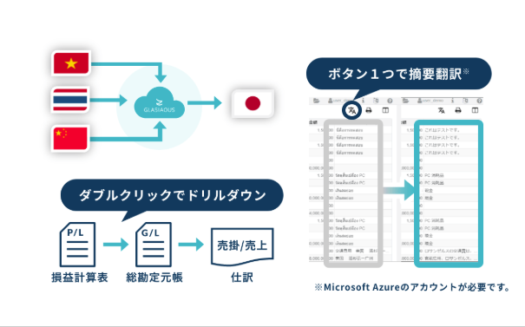 GLASIAOUSのUI画面