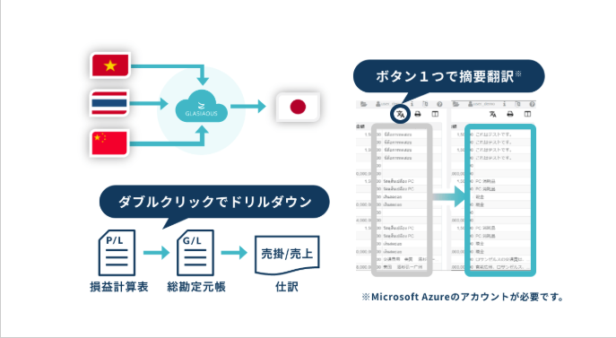 GLASIAOUSのUI画面