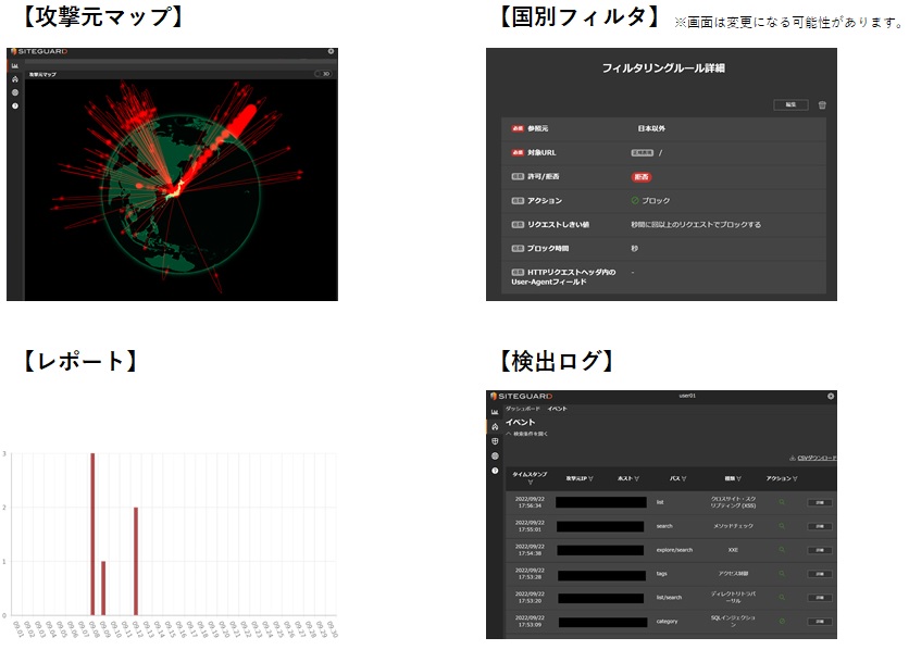 SiteGuard Cloud EditionのUI画面