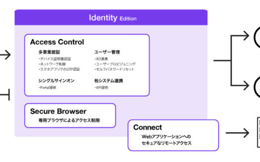 HENNGE OneのUI画面