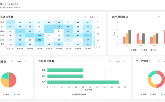 Zoho CRMのUI画面