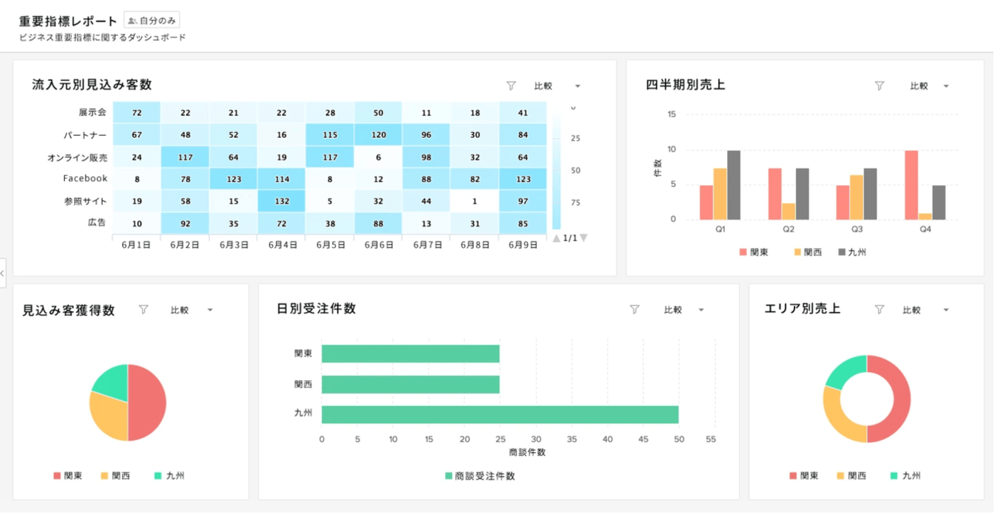 Zoho CRMのUI画面