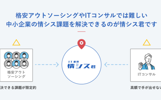 情シス君のUI画面