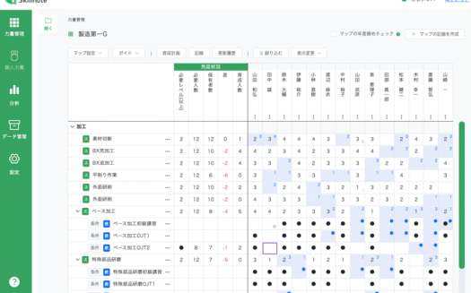 SkillnoteのUI画面