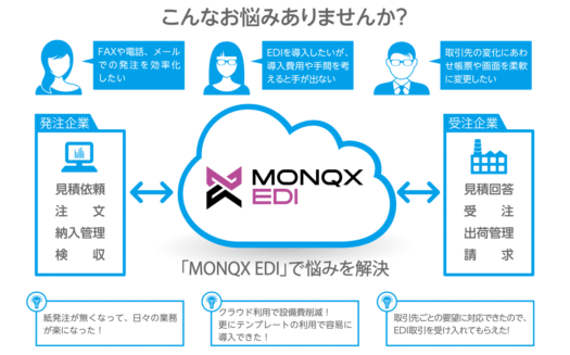 MONQX EDIのUI画面