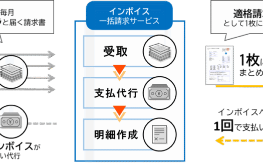 Gi通信のUI画面