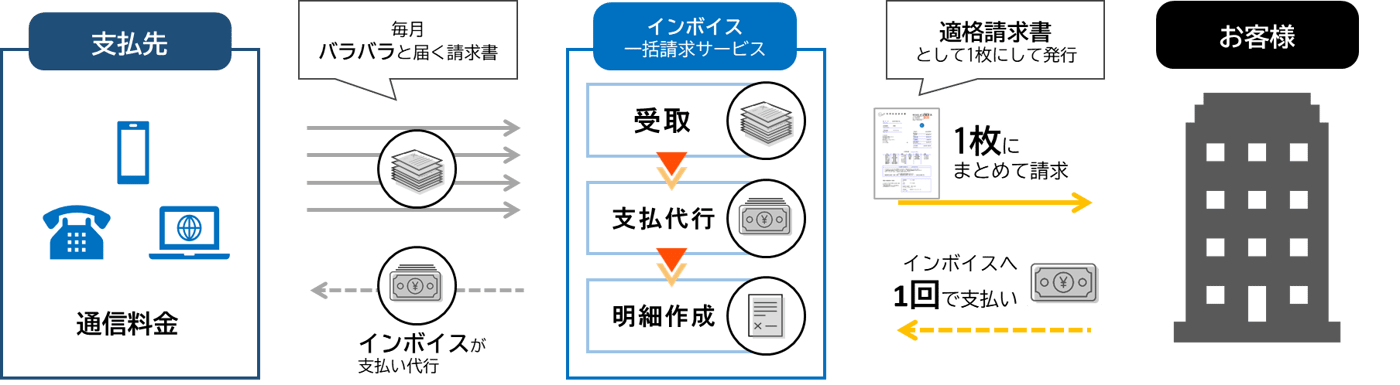 Gi通信のUI画面