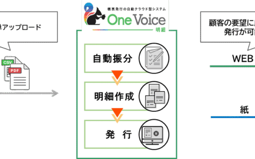 OneVoice明細のUI画面