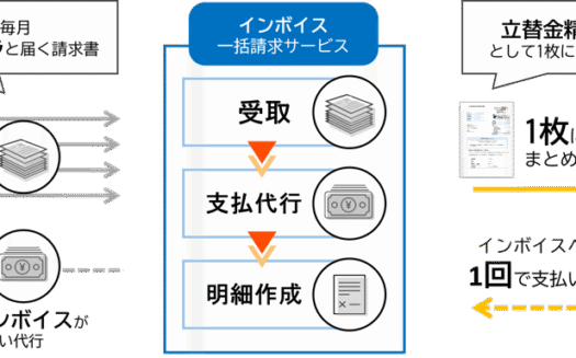 OneVoice公共のUI画面