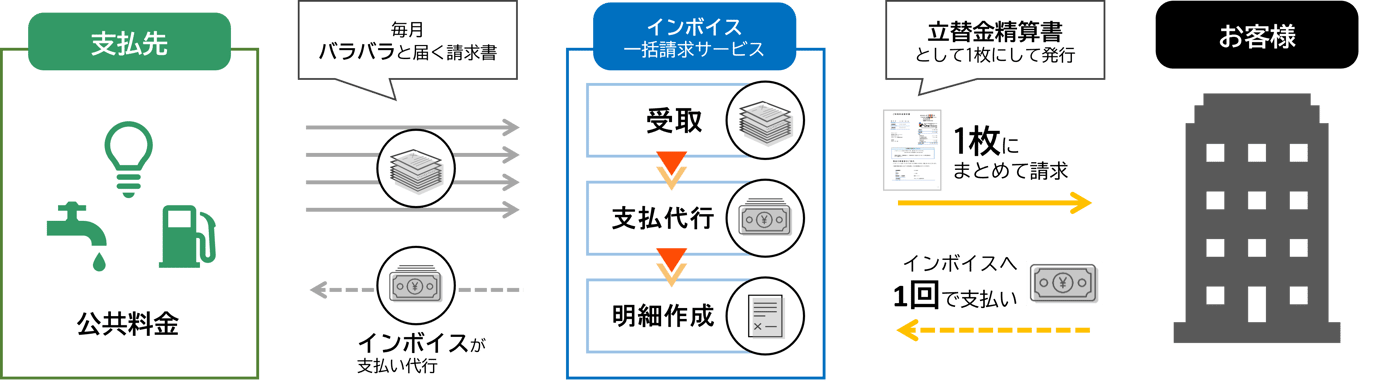 OneVoice公共のUI画面