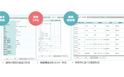 スキル管理・アサイン管理支援ツールfapiのUI画面