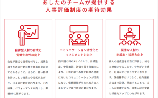 あしたのチームのUI画面