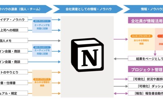 NotionのUI画面