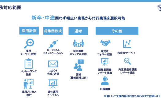 人事ライトのUI画面