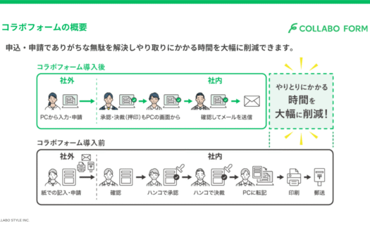 コラボフォームのUI画面