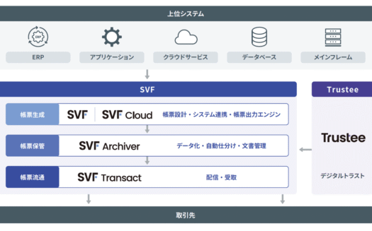 SVFのUI画面