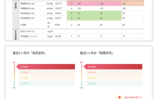 健康管理システムHealthCoreのUI画面