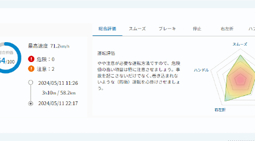 LINKEETH DRIVEのUI画面