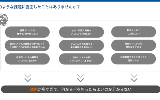調達購買DXソリューションのUI画面