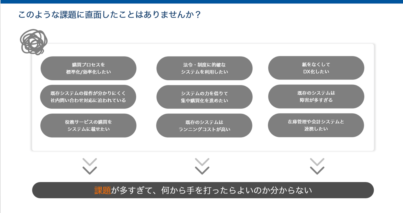 調達購買DXソリューションのUI画面