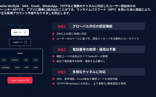 Twilio VerifyのUI画面
