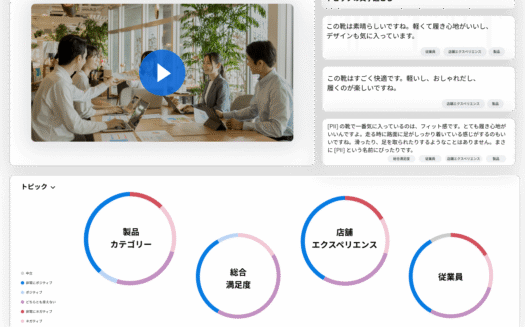 クアルトリクス (Qualtrics) - XM for Strategy & ResearchのUI画面