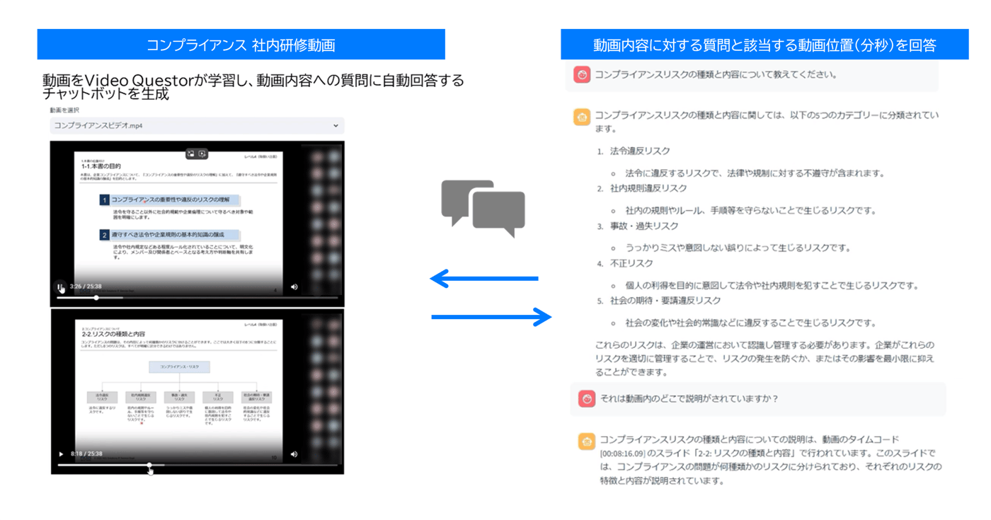 Video QuestorのUI画面