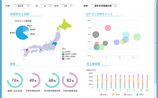 LaKeel BIのUI画面