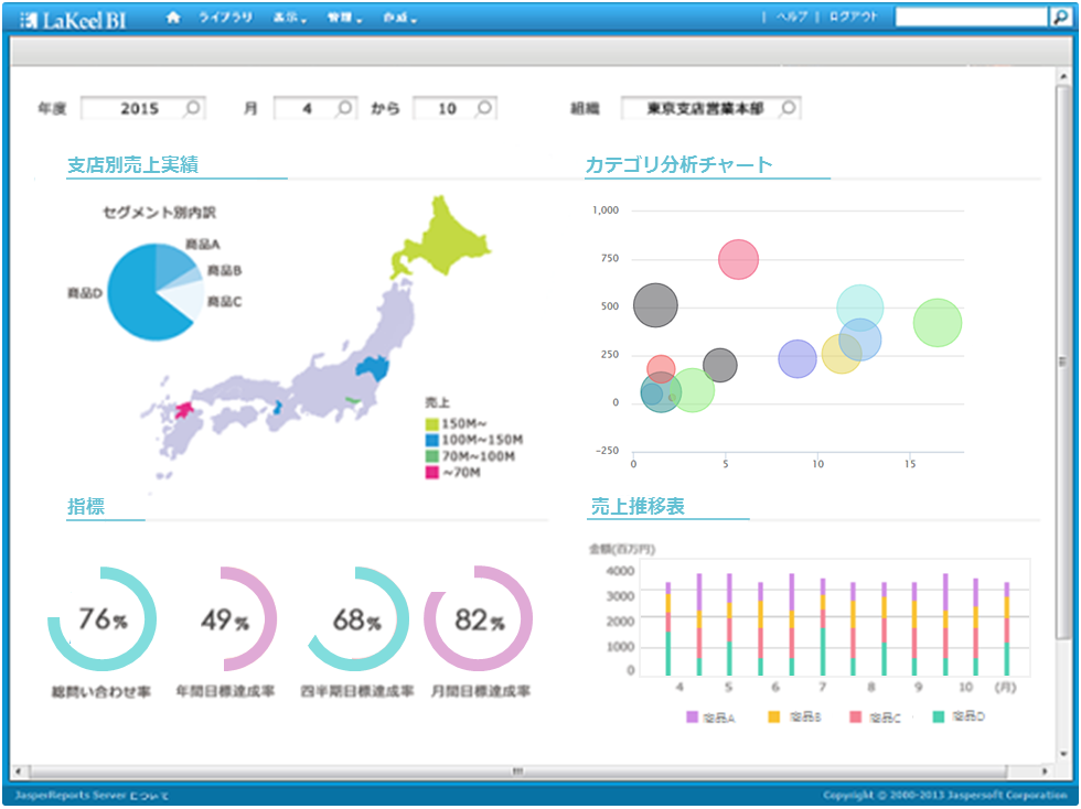 LaKeel BIのUI画面