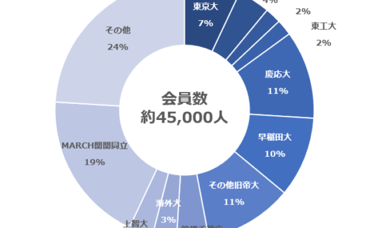 外資就活ドットコムのUI画面