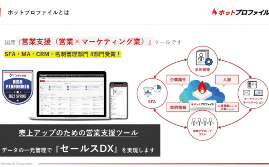 ホットプロファイルのUI画面