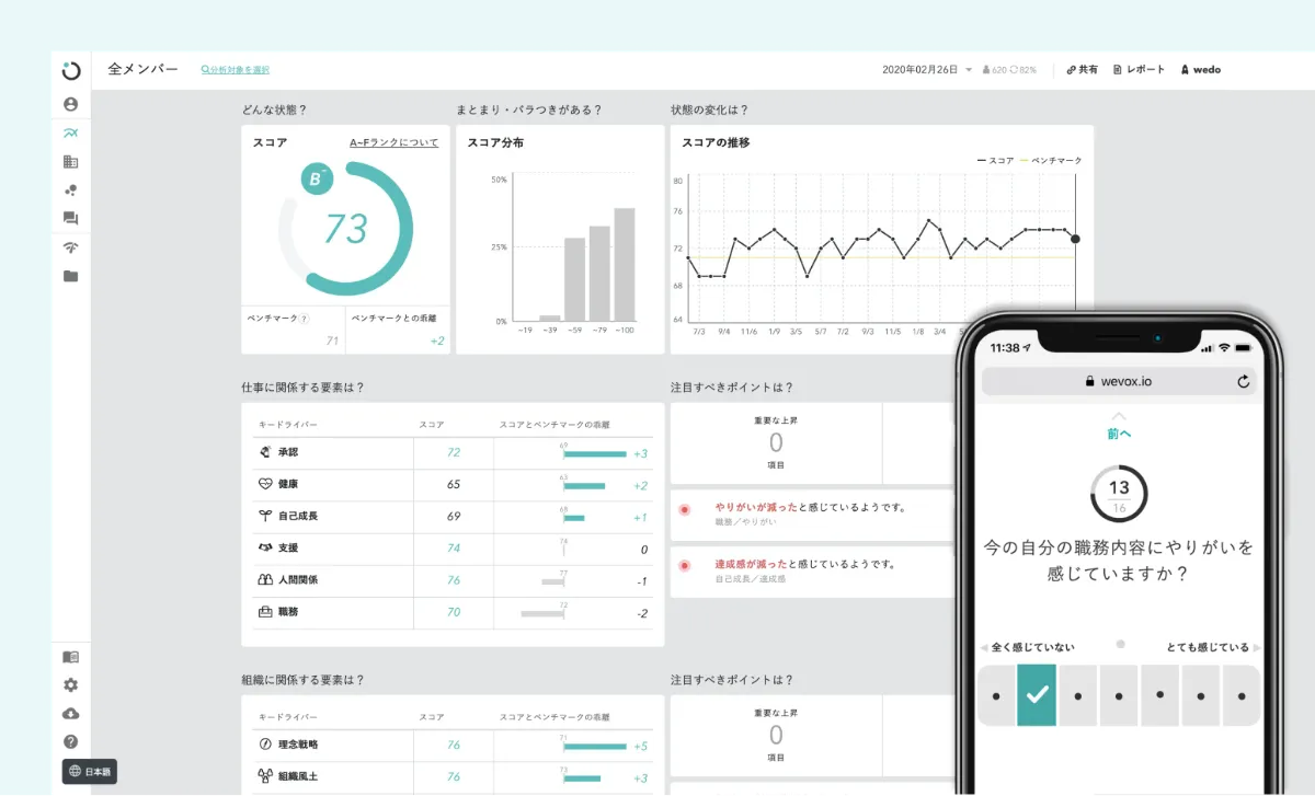 WevoxのUI画面