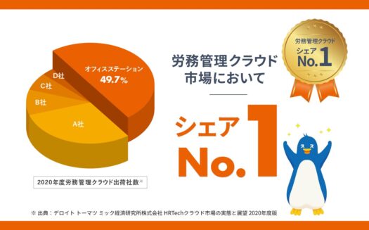 オフィスステーションのUI画面