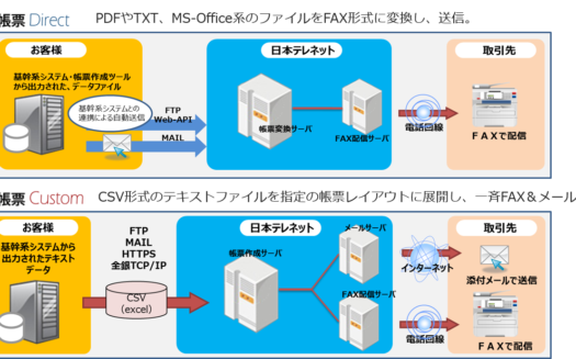 AUTO帳票EXのUI画面