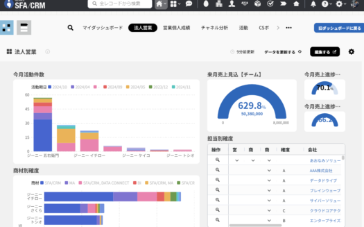 GENIEE SFA／CRMのUI画面