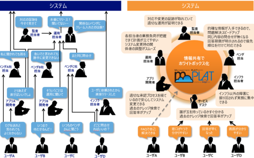 mPLAT／SMPのUI画面