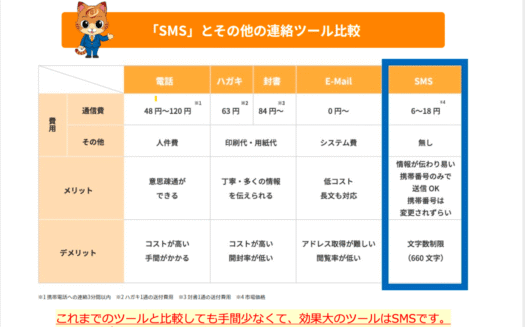 KYUSMSのUI画面