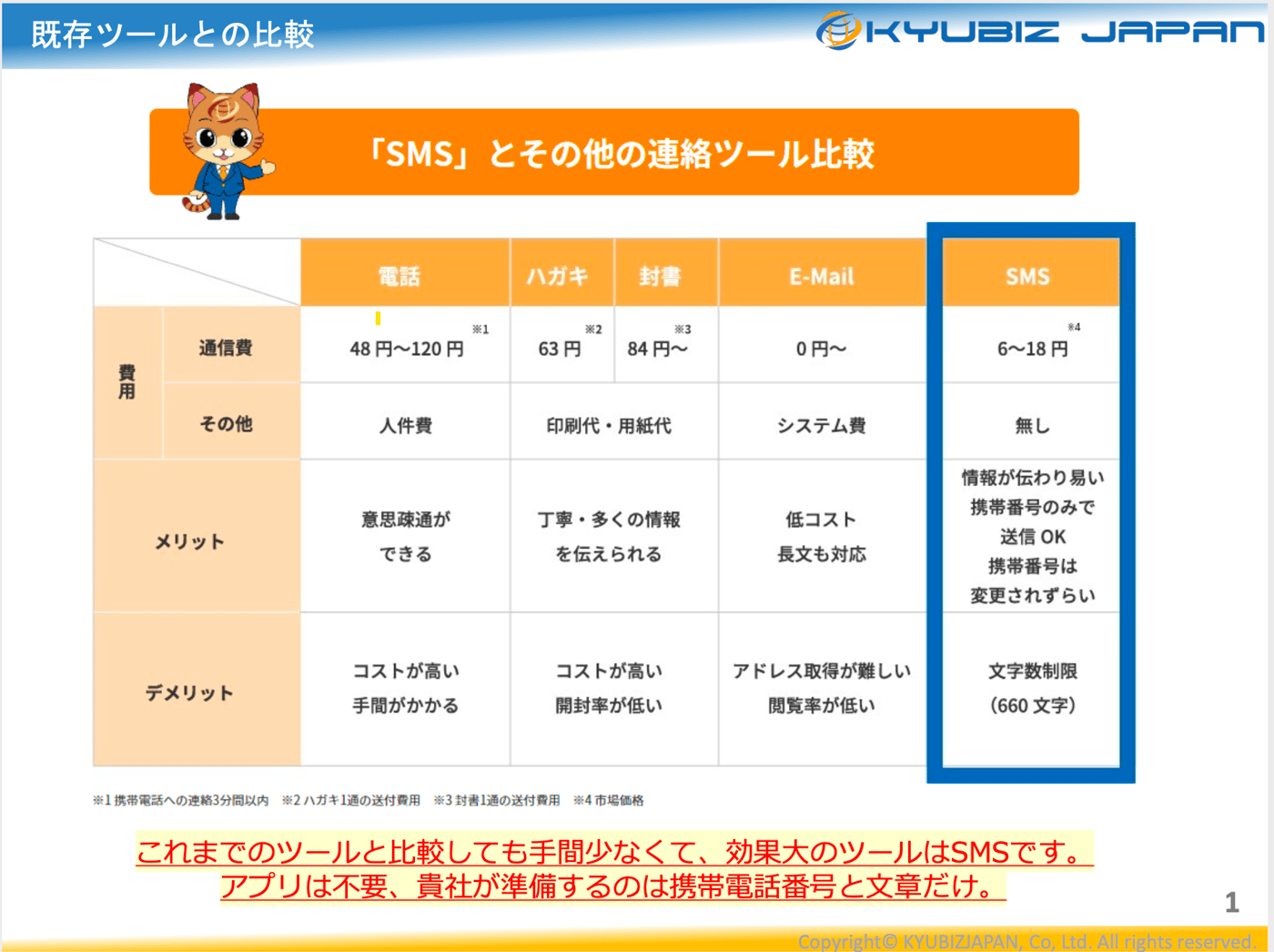 KYUSMSのUI画面