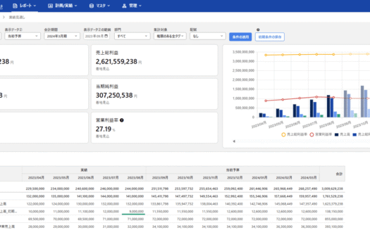 ManageboardのUI画面