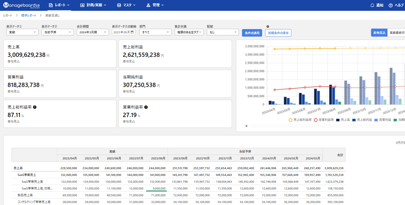ManageboardのUI画面